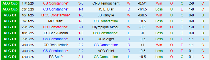 Nhận định CS Constantine vs Paradou AC 23h00 ngày 19/12: Đôi công hấp dẫn - Ảnh 2