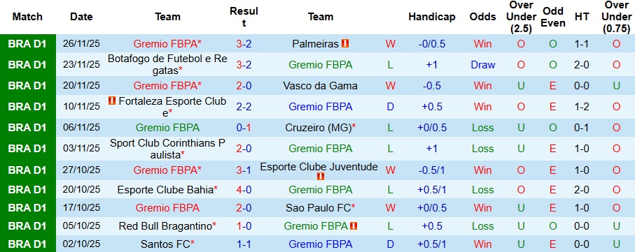 Nhận định Gremio vs Fluminense 7h30 ngày 3/12: Giữ lại 3 điểm - Ảnh 1