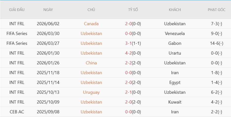 Nhật định phạt góc Hà Lan vs Uzbekistan, 1h45 ngày 9/6 - Ảnh 3