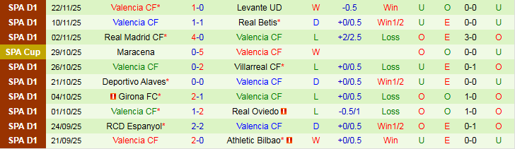 Nhận định Rayo Vallecano vs Valencia 3h00 ngày 2/12: Thử thách xa nhà - Ảnh 3