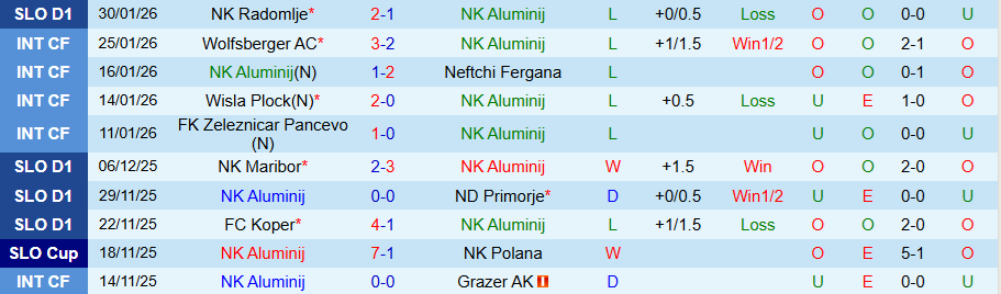 Nhận định Aluminij vs Olimpija Ljubljana, 21h00 ngày 5/2: Đứt mạch vươn lên - Ảnh 2