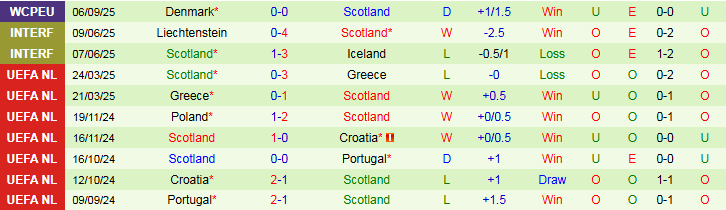 Nhận định Belarus vs Scotland 1h45 ngày 9/9: Tự tin khi xa nhà  - Ảnh 3