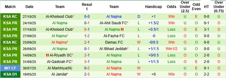 Nhận định Al-Okhdood Club vs Al Najma, 20h40 ngày 31/10: Chung kết ngược - Ảnh 4