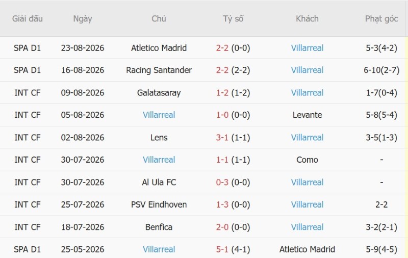 Nhật định phạt góc Alaves vs Villarreal, 2h30 ngày 29/8 - Ảnh 4