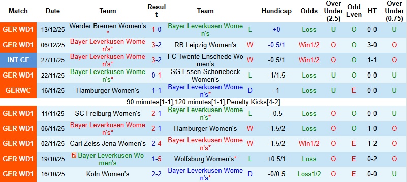 Nhận định Nữ Leverkusen vs Nữ Bayern Munich 0h00 ngày 23/12: Sức mạnh áp đảo - Ảnh 3