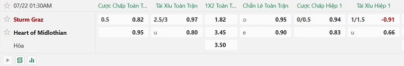Nhật định phạt góc Sturm Graz vs Hearts, 1h30 ngày 22/7 - Ảnh 2