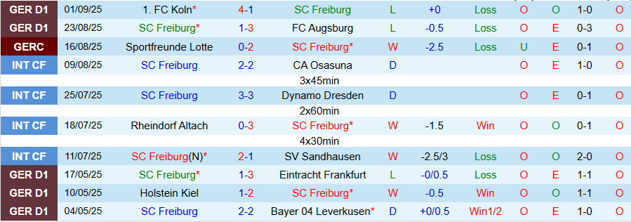 Nhận định Freiburg vs Stuttgart, 20h30 ngày 13/9: Điểm số đầu tiên - Ảnh 2