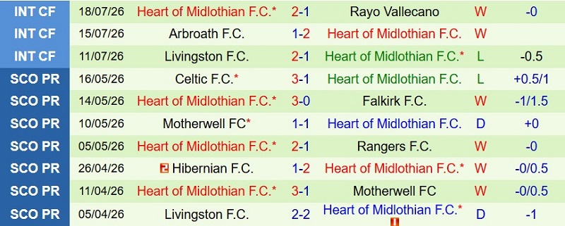 Nhật định phạt góc Sturm Graz vs Hearts, 1h30 ngày 22/7 - Ảnh 4