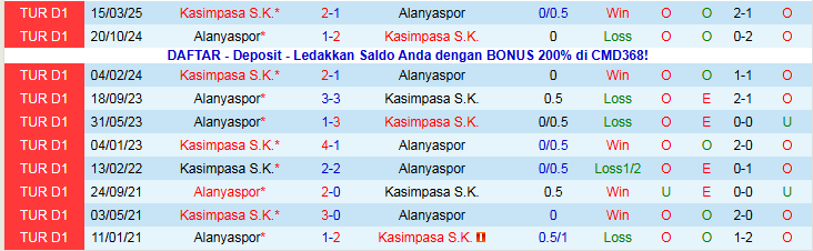 Nhận định Alanyaspor vs Kasimpasa 21h00 ngày 23/11: Điểm tựa sân nhà - Ảnh 4