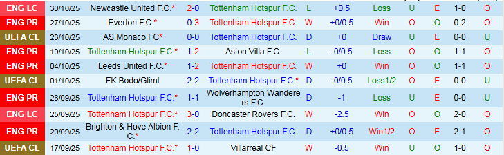 Nhận định Tottenham vs Chelsea 0h30 ngày 2/11: Gà Trống gặp khó - Ảnh 2