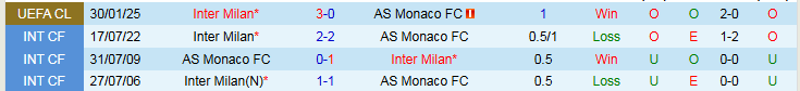 Nhận định, Soi kèo AS Monaco vs Inter Milan 1h00 ngày 9/8: Thế trận cởi mở - Ảnh 4