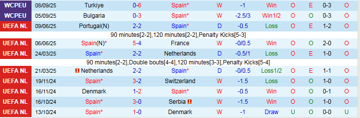 Nhận định Tây Ban Nha vs Georgia 1h45 ngày 12/10: Chủ nhà áp đảo - Ảnh 2