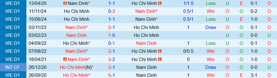 Nhận định Công an TPHCM vs Nam Định, 19h15 ngày 13/9: Cầm chân nhà vô địch - Ảnh 3