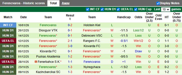 Nhận định Rapid Wien vs Ferencvaros 19h00 ngày 12/1: Phong độ khác biệt - Ảnh 3