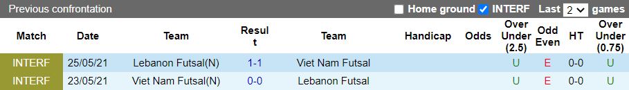 Nhận định Futsal Lebanon vs Futsal Việt Nam 13h00 ngày 29/1: Thắng để đi tiếp - Ảnh 1