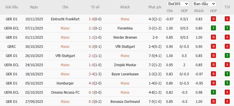 Nhật định phạt góc Mainz 05 vs Hoffenheim, 2h30 ngày 22/11 - Ảnh 4