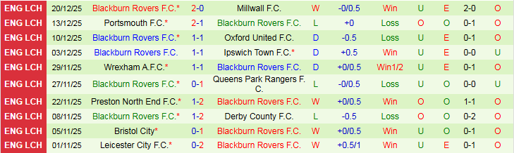 Nhận định Middlesbrough vs Blackburn Rovers 22h00 ngày 26/12: Niềm vui cho chủ nhà - Ảnh 3