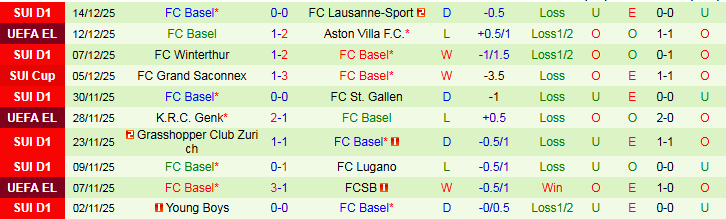 Nhận định Luzern vs Basel 2h30 ngày 18/12: Đội khách trở lại - Ảnh 3