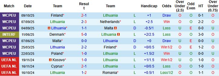 Nhận định Lithuania vs Ba Lan 01h45 ngày 13/10: Bắt nạt chủ nhà - Ảnh 3