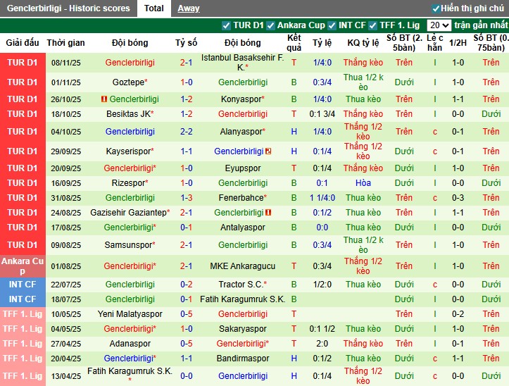 Nhận định Galatasaray vs Genclerbirligi, 0h ngày 23/11: Lựa chọ - Ảnh 3