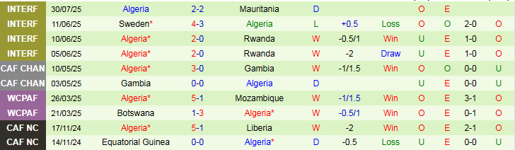 Nhận định, Soi kèo Uganda vs Algeria 0h00 ngày 5/8: Không có bất ngờ - Ảnh 4