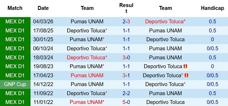 Nhật định phạt góc Toluca vs Pumas, 10h05 ngày 22/7 - Ảnh 5