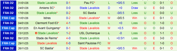 Nhận định Lyon vs Stade Lavallois 2h30 ngày 5/2: Chủ nhà thắng dễ - Ảnh 3