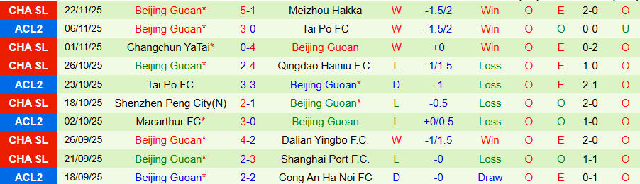 Nhận định Công an Hà Nội vs Beijing Guoan, 19h15 ngày 27/11: Ghìm chân nhau - Ảnh 1