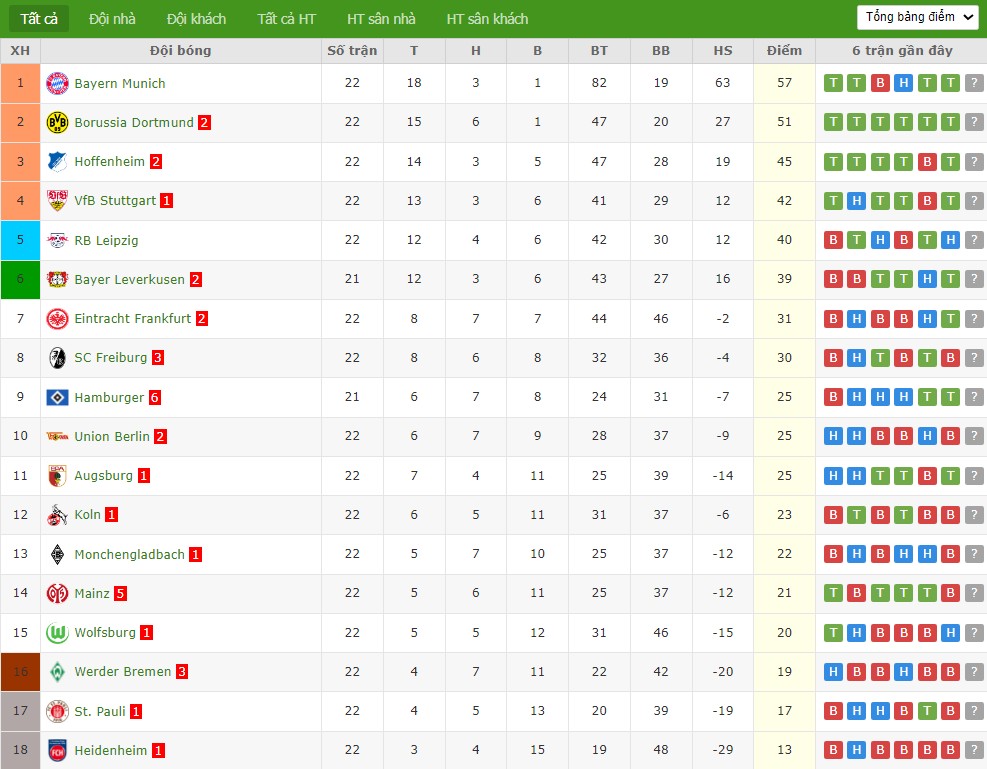 Nhật định phạt góc Mainz 05 vs Hamburger, 2h30 ngày 21/02 - Ảnh 5