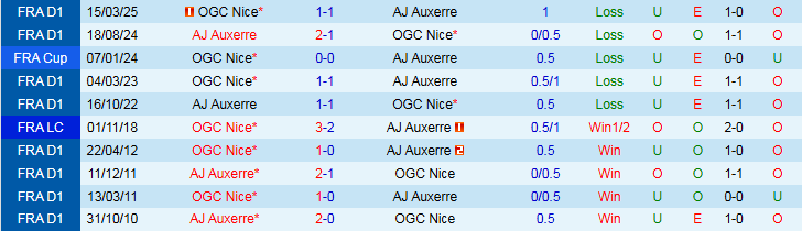 Nhận định Nice vs Auxerre 0h00 ngày 24/8: Chủ nhà gặp khó - Ảnh 4