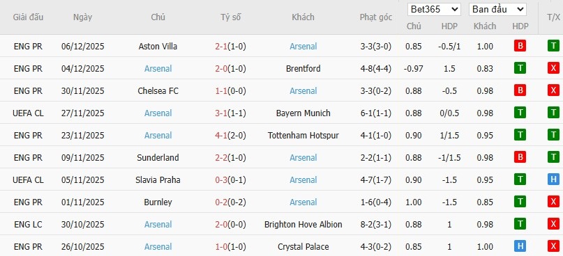 Nhật định phạt góc Club Brugge vs Arsenal, 3h ngày 11/12 - Ảnh 5