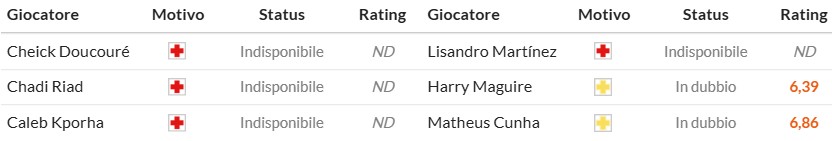 Nhật định phạt góc Crystal Palace vs MU, 19h ngày 30/11 - Ảnh 2