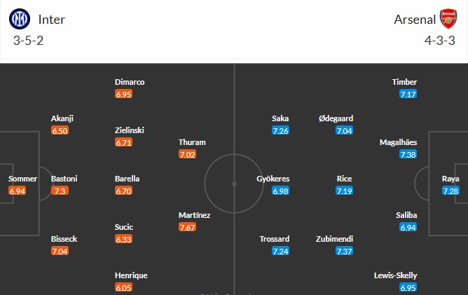 Nhật định phạt góc Inter Milan vs Arsenal, 3h ngày 21/01 - Ảnh 3