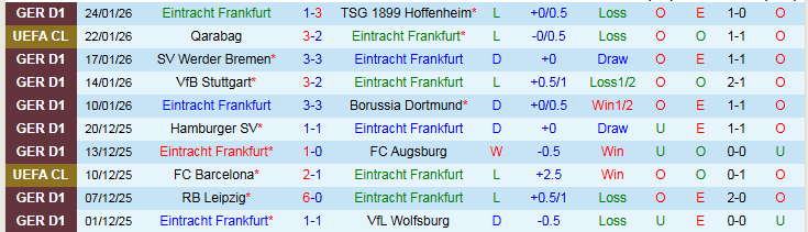 Nhận định Eintracht Frankfurt vs Tottenham 3h00 ngày 29/1: Niềm vui cho Gà Trống - Ảnh 2