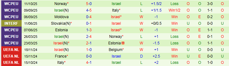 Nhận định Italia vs Israel 1h45 ngày 15/10: Nối dài mạch thắng - Ảnh 3