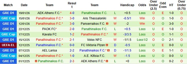 Nhận định Ferencvaros vs Panathinaikos 3h ngày 23/1: Tiếp đà hưng phấn - Ảnh 2