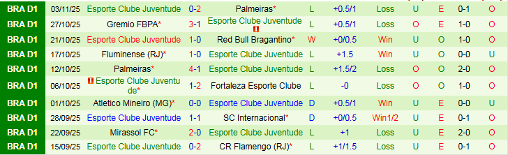 Nhận định Recife vs Juventude 5h00 ngày 6/11: Kéo nhau xuống đáy - Ảnh 3