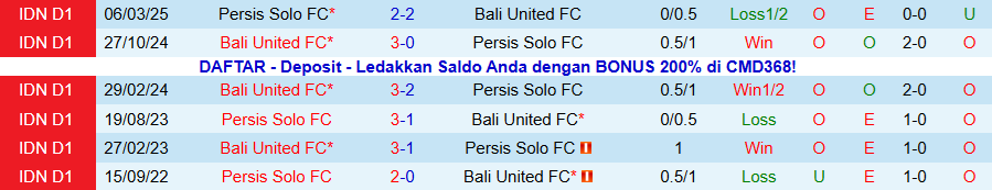 Nhận định Bali United vs Persis Solo, 19h00 ngày 23/11: Dìm kẻ yếu, tìm sức bật - Ảnh 3