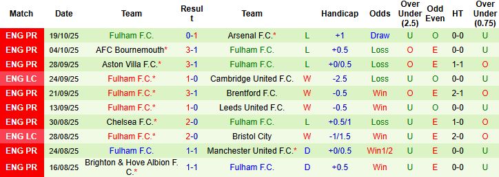 Nhận định Newcastle vs Fulham 21h00 ngày 25/10: Chủ nhà đáng tin - Ảnh 2