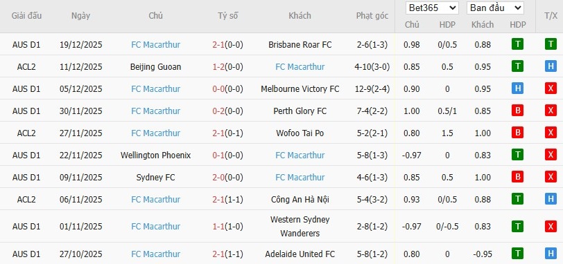 Nhật định phạt góc Melbourne City vs Macarthur, 15h15 ngày 23/12 - Ảnh 3