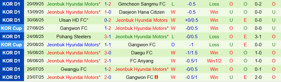 Nhận định Seoul vs Jeonbuk, 17h00 ngày 27/9: Chủ nhà gặp khó - Ảnh 1