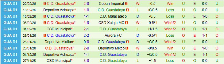 Nhận định Antigua vs Guastatoya 9h00 ngày 25/2: Chìm dưới đáy bảng - Ảnh 3