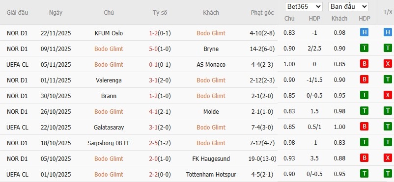 Nhật định phạt góc Bodo Glimt vs Juventus, 3h ngày 26/11 - Ảnh 5