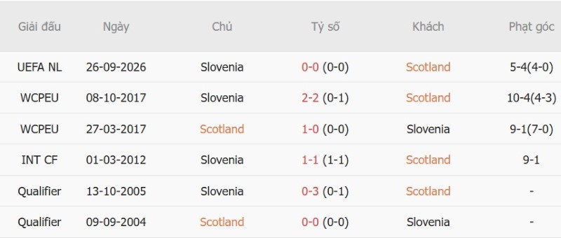 Nhật định phạt góc Scotland vs Slovenia, 01h45 ngày 7/10 - Ảnh 5