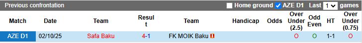 Nhận định MOIK Baku vs Safa Baku 17h00 ngày 25/12: Derby chênh lệch - Ảnh 1