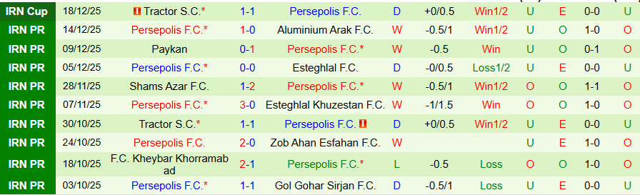 Nhận định Mes Rafsanjan vs Persepolis, 19h45 ngày 26/12: Cơ hội vươn lên - Ảnh 1