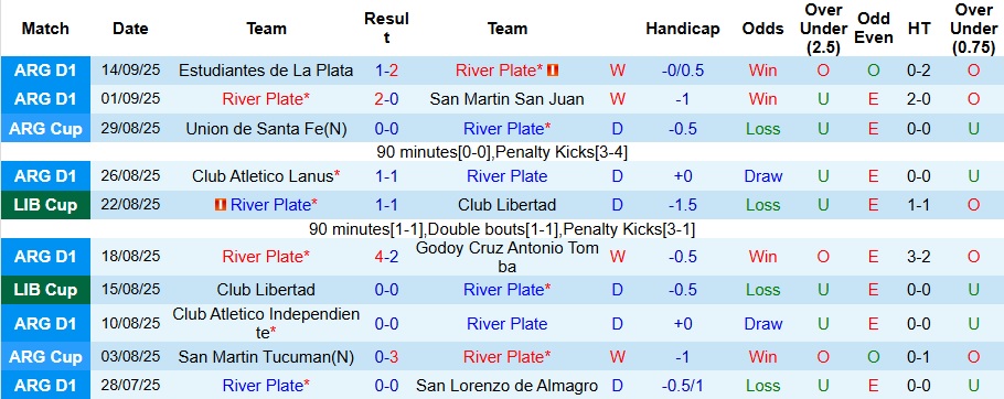 Nhận định River Plate vs Palmeiras 7h30 ngày 18/9: Đối đầu vua sân khách - Ảnh 1