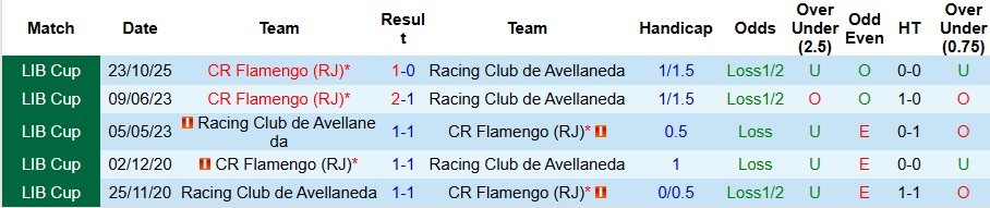 Nhận định Racing Club vs Flamengo 7h30 ngày 30/10: Không có cửa bật - Ảnh 3