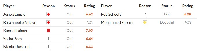 Nhật định phạt góc Bayern Munich vs Saint-Gilloise, 3h ngày 22/01 - Ảnh 2