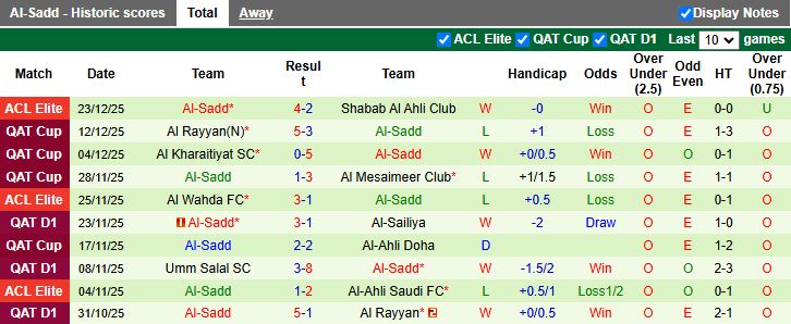 Nhận định Al-Shamal vs Al-Sadd 21h30 ngày 29/12: Khẳng định vị thế - Ảnh 3